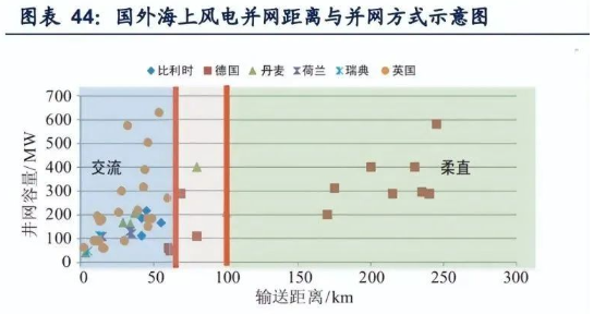 2022年海纜行業發展現狀及成長性分析 2022年海纜行業發展現狀及成長性分析