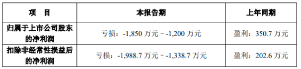 飛鹿股份 飛鹿股份
