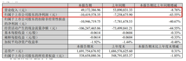 飛鹿股份2021年年報 飛鹿股份2021年年報