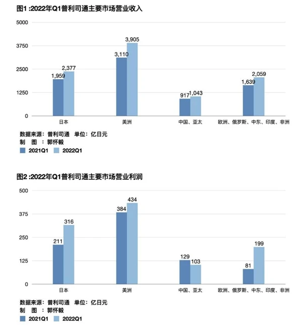 普利司通輪胎全線漲價,車企成本壓力高燒不退 普利司通輪胎全線漲價,車企成本壓力高燒不退