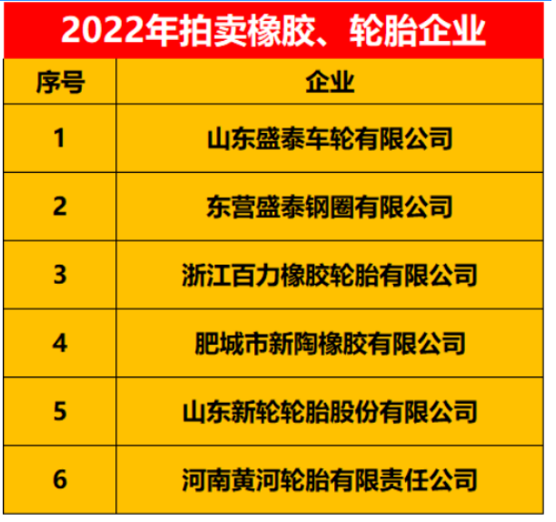 輪胎 輪胎