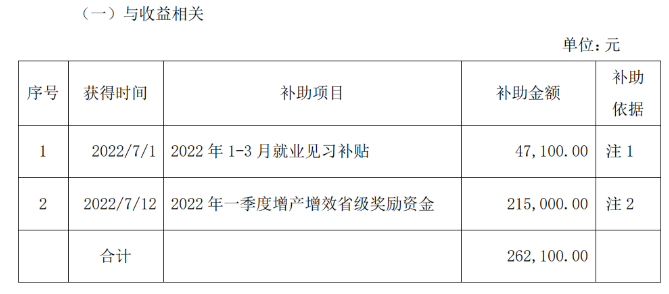 佳通輪胎和江蘇通用股份獲政府資金補助! 佳通輪胎和江蘇通用股份獲政府資金補助!