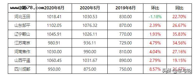 一胎難求！1833元/噸！廢舊輪胎價(jià)格持續(xù)高位