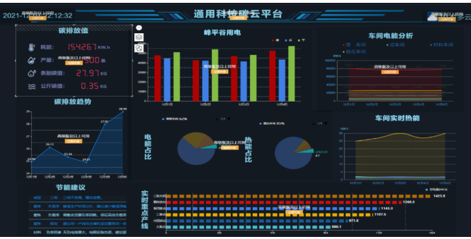 通用股份 通用股份