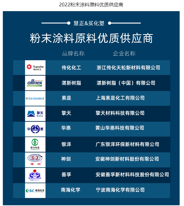2022粉末涂料原料優質供應商