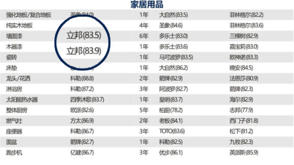 2022年(第八屆)中國顧客滿意度指數SM(C-CSI?)品牌排名公布  國產輪胎表現向好