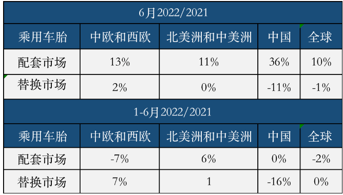 權(quán)威統(tǒng)計(jì):中國(guó)輪胎上半年有多慘? 權(quán)威統(tǒng)計(jì):中國(guó)輪胎上半年有多慘?