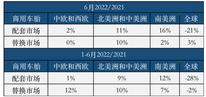 權(quán)威統(tǒng)計(jì):中國(guó)輪胎上半年有多慘? 權(quán)威統(tǒng)計(jì):中國(guó)輪胎上半年有多慘?