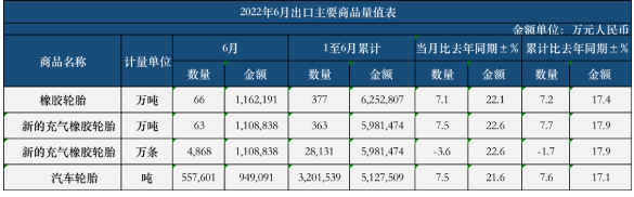 中國輪胎陷困局,外資品牌正攀升! 中國輪胎陷困局,外資品牌正攀升!