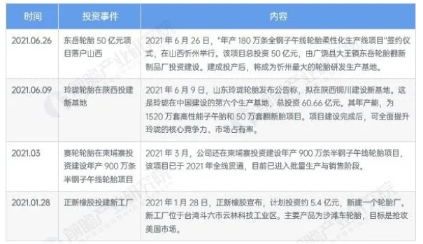 受國內能耗雙控、煤炭價格上漲等因素影響，輪胎行業公司生產成本持續走高