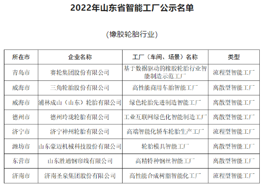 5家輪胎企業，擬認定智能工廠