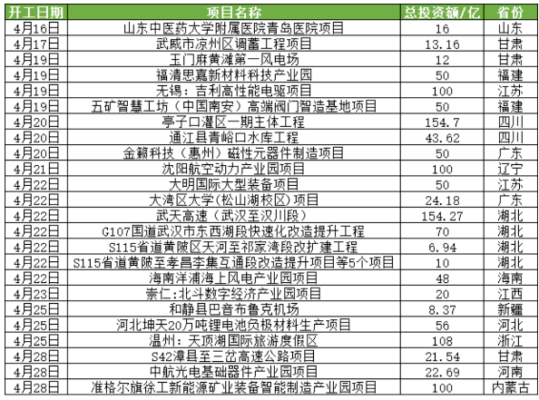 重卡行業(yè)銷量并不理想，但隨著基建一步步實(shí)施，與國家政策的扶持，商用車市場在下半年會一步步好起來的。