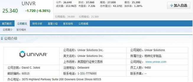 世界知名化工公司Univar Solutions收購特種化學品分銷商Vicom