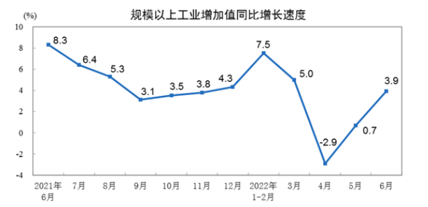 2022年1-6月膠管膠帶主要下游行業(yè)情況簡(jiǎn)報(bào) 2022年1-6月膠管膠帶主要下游行業(yè)情況簡(jiǎn)報(bào)