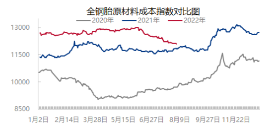 原料價格下降，提升盈利水平
