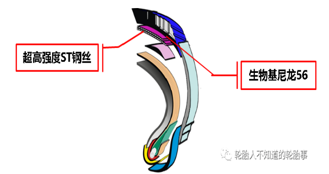 回力Comfortune A05&Poweride A01首批輪胎順利下線! 回力Comfortune A05&Poweride A01首批輪胎順利下線!