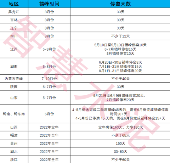 放假！近千條熟料線停產！水泥行業面臨最難時刻！