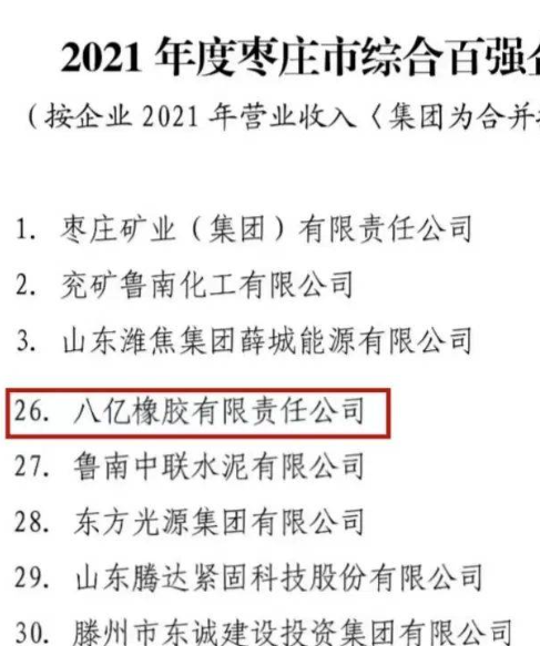 八億橡膠公司榮登2021年度棗莊市綜合百強企業和工業百強企業雙榜單 八億橡膠公司榮登2021年度棗莊市綜合百強企業和工業百強企業雙榜單