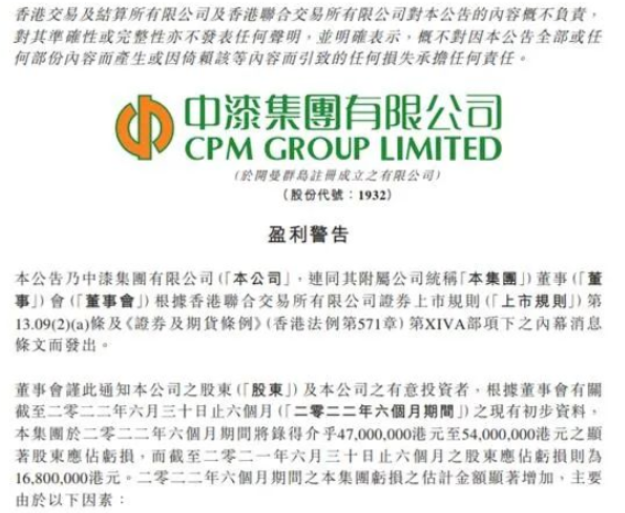 虧損翻番,中漆集團預計年中虧損超4000萬 虧損翻番,中漆集團預計年中虧損超4000萬