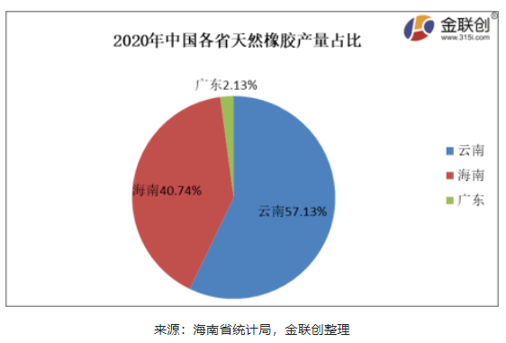 疫情對(duì)海南產(chǎn)區(qū)天然橡膠供應(yīng)干擾暫時(shí)尚不明顯 疫情對(duì)海南產(chǎn)區(qū)天然橡膠供應(yīng)干擾暫時(shí)尚不明顯