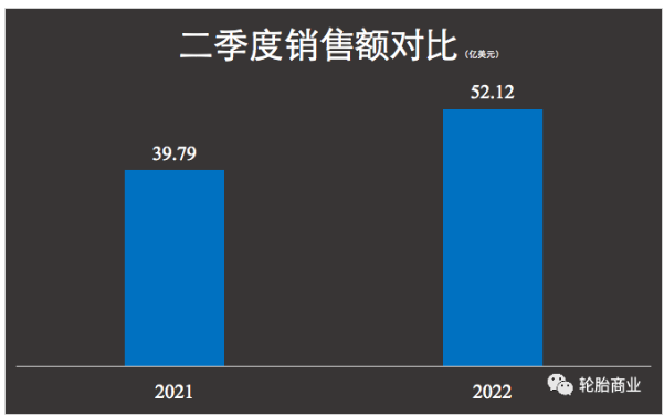 固鉑，撐起固特異了嗎？