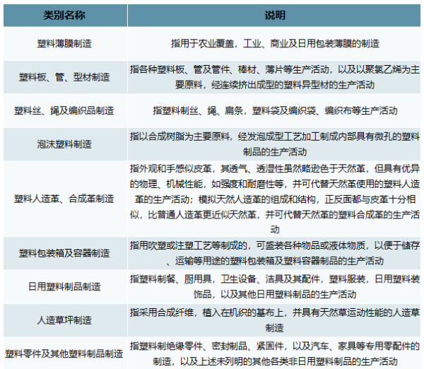 2021年我國(guó)塑料制品行業(yè)市場(chǎng)供求及發(fā)展前景分析 2021年我國(guó)塑料制品行業(yè)市場(chǎng)供求及發(fā)展前景分析