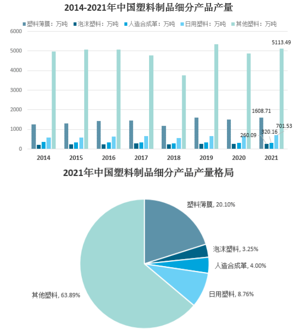國(guó)內(nèi)塑料制品產(chǎn)品門類眾多 國(guó)內(nèi)塑料制品產(chǎn)品門類眾多