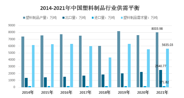 2021年我國(guó)塑料制品行業(yè)進(jìn)口171.82萬噸 2021年我國(guó)塑料制品行業(yè)進(jìn)口171.82萬噸