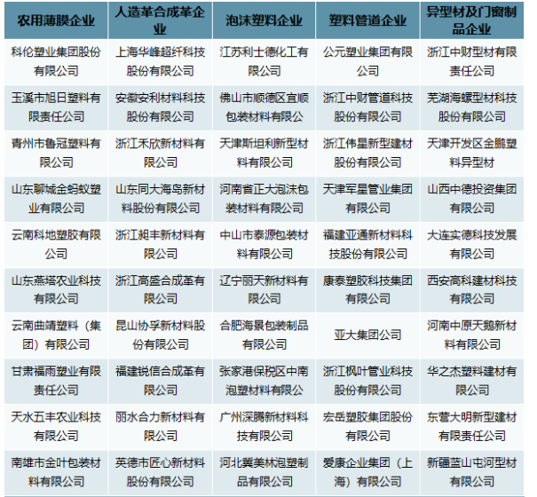 我國(guó)塑料制品行業(yè)企業(yè)競(jìng)爭(zhēng)分析 我國(guó)塑料制品行業(yè)企業(yè)競(jìng)爭(zhēng)分析