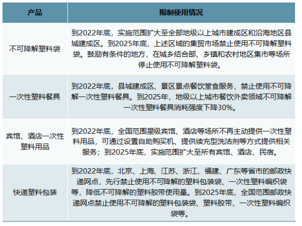 我國(guó)塑料制品行業(yè)政策 我國(guó)塑料制品行業(yè)政策