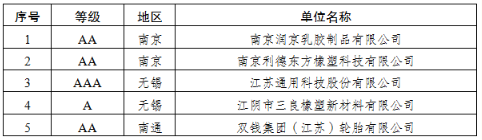 橡膠行業