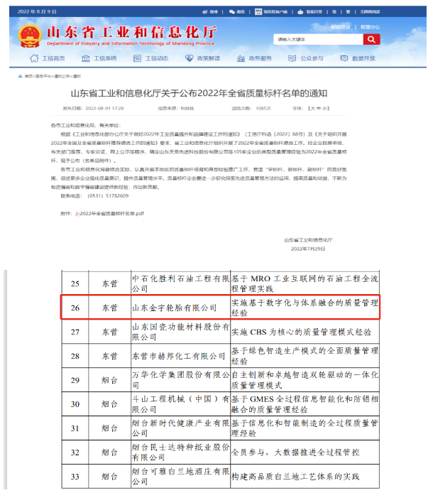 全省質(zhì)量標桿！廣饒金宇輪胎，真棒！