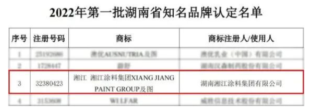 湘江涂料入選2022年第一批湖南省知名品牌 湘江涂料入選2022年第一批湖南省知名品牌