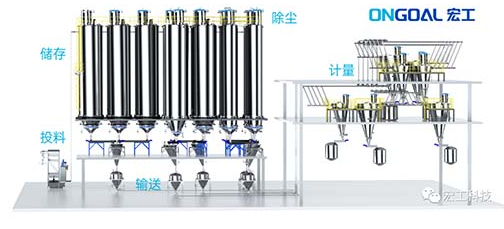 宏工科技助力涂料綠色自動化生產 宏工科技助力涂料綠色自動化生產