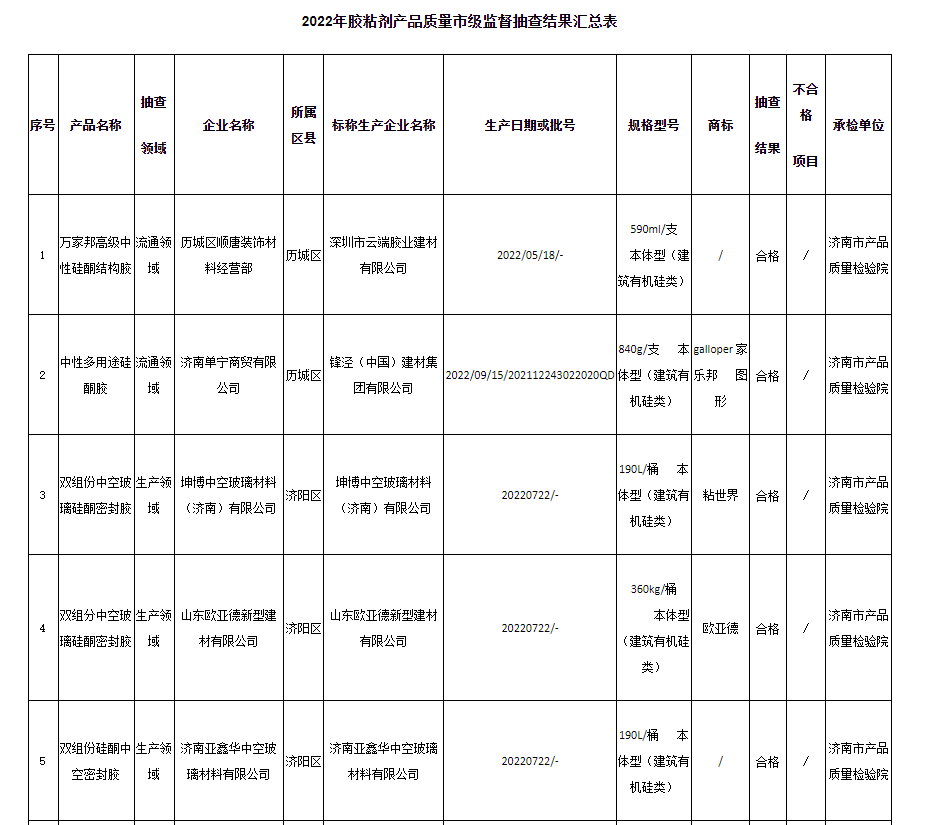 　本次抽查依據GB 33372-2020《膠粘劑揮發性有機化合物限量》