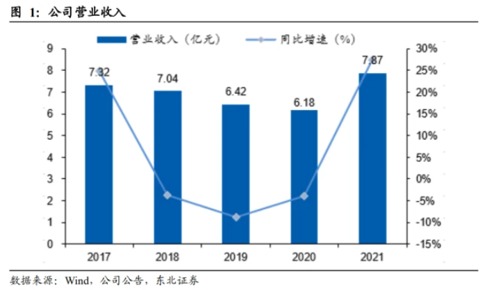 浙江仙通:高毛利率為核心護城河,無邊框密封條引領量價齊升 浙江仙通:高毛利率為核心護城河,無邊框密封條引領量價齊升