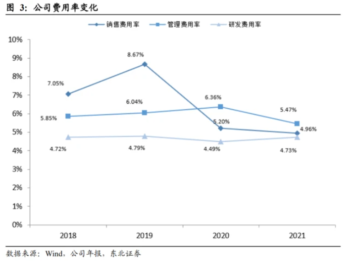 原材料:以原油衍生品為主,利潤與原油價格相關性高 原材料:以原油衍生品為主,利潤與原油價格相關性高
