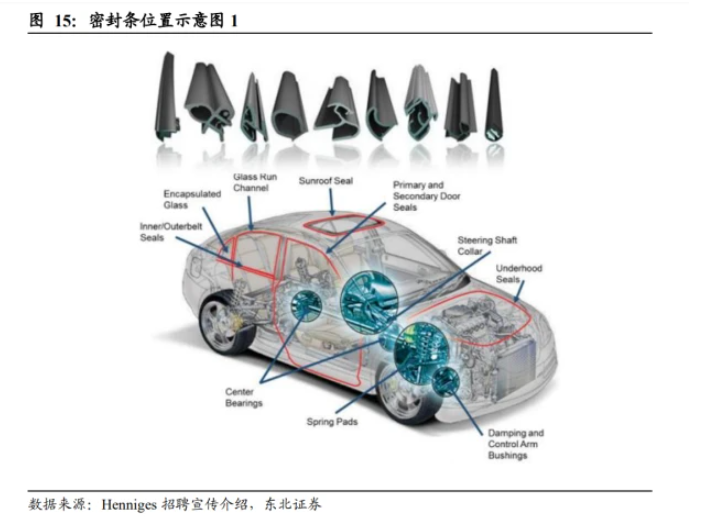 公司塑膠密封條的主要原材料為塑料粒子和鋼帶 公司塑膠密封條的主要原材料為塑料粒子和鋼帶