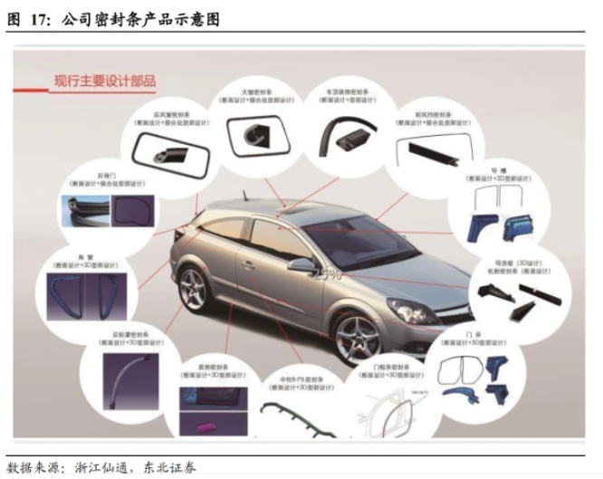 無邊框密封條引領量價齊升 無邊框密封條引領量價齊升