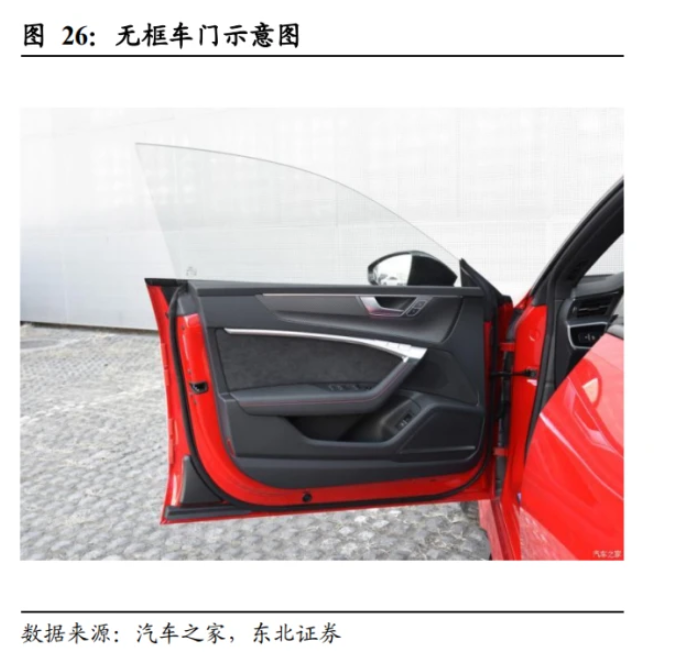 無邊框密封條的單車供貨商數量在下降 無邊框密封條的單車供貨商數量在下降