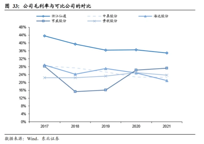 競爭格局:參與者較多,公司位列行業頭部 競爭格局:參與者較多,公司位列行業頭部