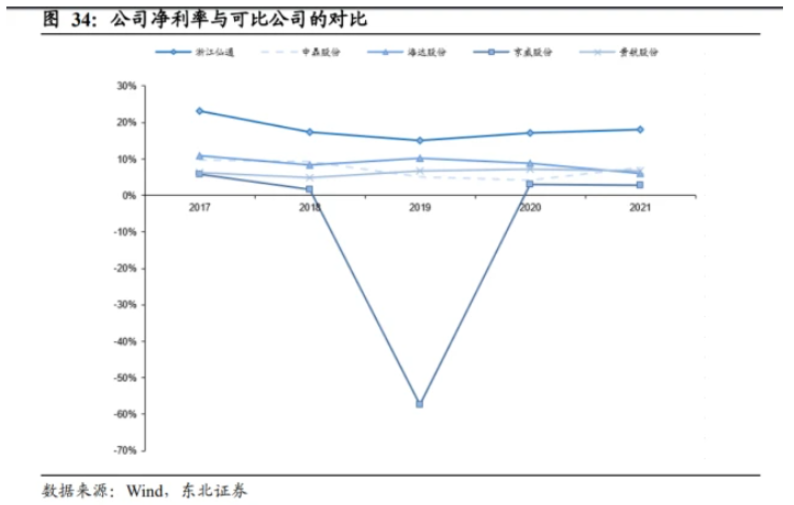 浙江仙通的主銷產品橡膠密封條較對手有一定的成本優勢與價格優勢 浙江仙通的主銷產品橡膠密封條較對手有一定的成本優勢與價格優勢