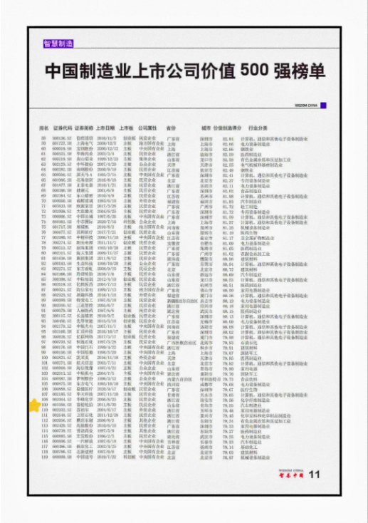 中國500家頂尖制造業公司,賽輪輪胎上榜! 中國500家頂尖制造業公司,賽輪輪胎上榜!