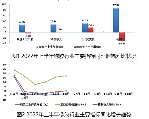 中橡協(xié)信息會(huì)展部 中橡協(xié)信息會(huì)展部