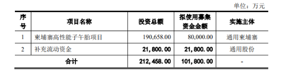 輪胎公司變更融資方案! 輪胎公司變更融資方案!