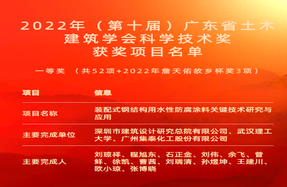 新突破!集泰股份榮獲廣東省土木建筑學(xué)會(huì)科學(xué)技術(shù)一等獎(jiǎng)! 新突破!集泰股份榮獲廣東省土木建筑學(xué)會(huì)科學(xué)技術(shù)一等獎(jiǎng)!