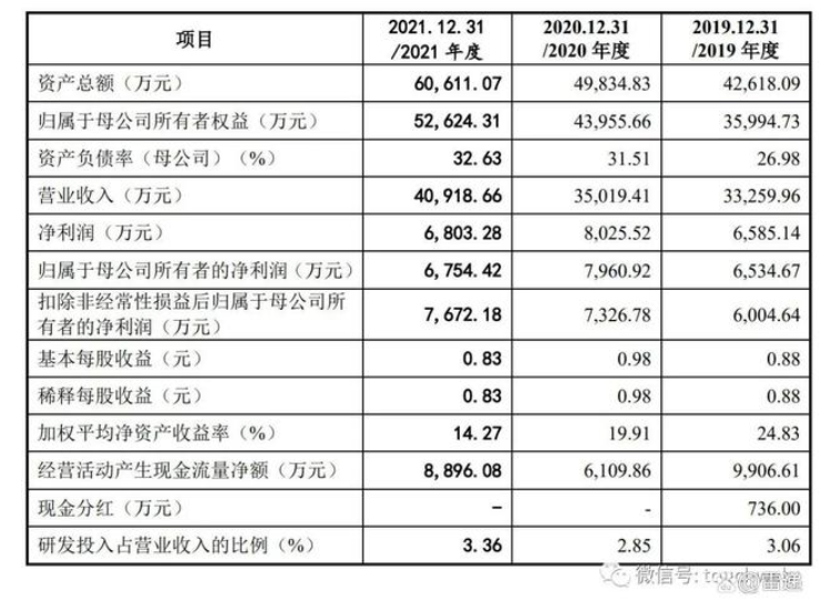 凌瑋科技是一家專注于多功能二氧化硅研發、生產、銷售和技術服務為一體的現代化產業集團。 凌瑋科技是一家專注于多功能二氧化硅研發、生產、銷售和技術服務為一體的現代化產業集團。