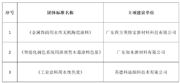 智能化調(diào)色系統(tǒng)用溶劑型木器涂料色漿》《工業(yè)涂料用水性色漿》等三項(xiàng)團(tuán)體標(biāo)準(zhǔn)順利通過專家立項(xiàng)論證 智能化調(diào)色系統(tǒng)用溶劑型木器涂料色漿》《工業(yè)涂料用水性色漿》等三項(xiàng)團(tuán)體標(biāo)準(zhǔn)順利通過專家立項(xiàng)論證