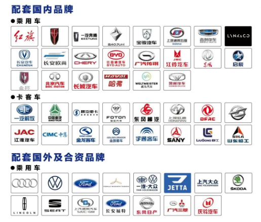 玲瓏輪胎2021年整體市占率接近20%,銷量增速182%,穩(wěn)居中國輪胎第一 玲瓏輪胎2021年整體市占率接近20%,銷量增速182%,穩(wěn)居中國輪胎第一