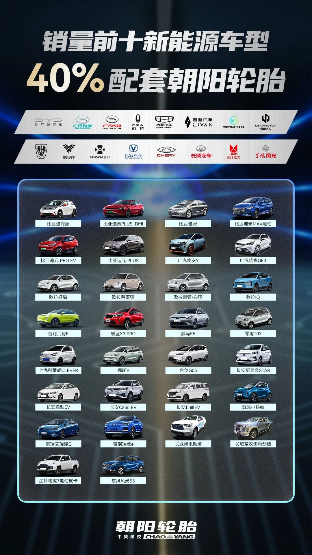 2022年上半年,中策朝陽乘用車配套量再創(chuàng)下新高。 2022年上半年,中策朝陽乘用車配套量再創(chuàng)下新高。